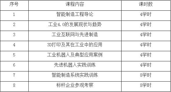 betway必威西汉姆联官网智能制造师资研修班课程.jpg